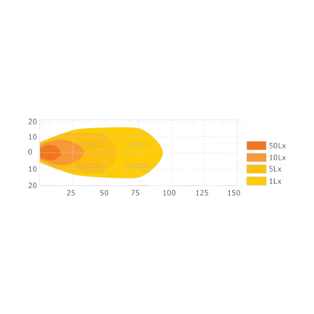 Sparex - S.112523 - LED-Arbeitsleuchte 2500lm 10-30V