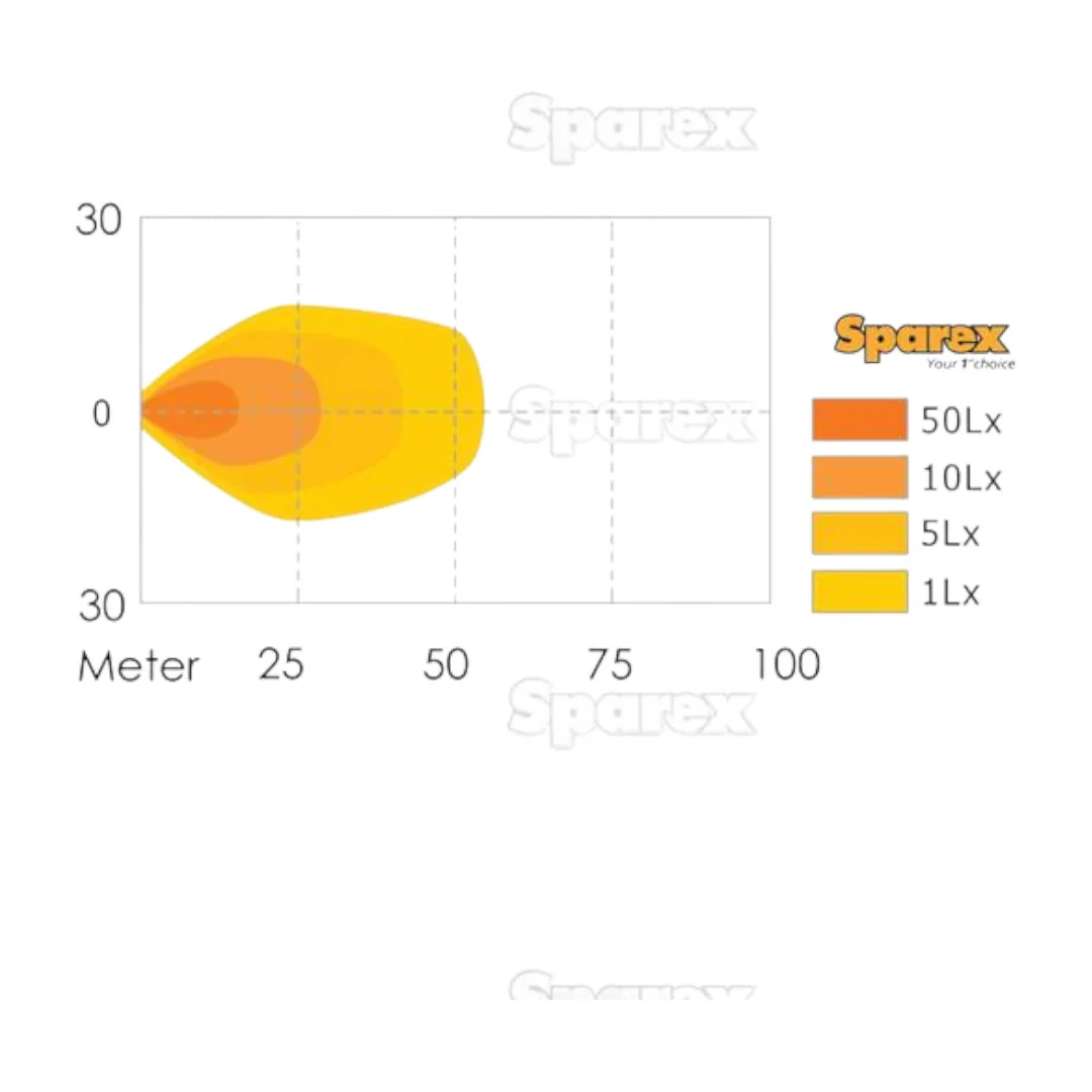 Sparex - SX29319 - LED-Arbeitsleuchte 900 lm 10-30 V