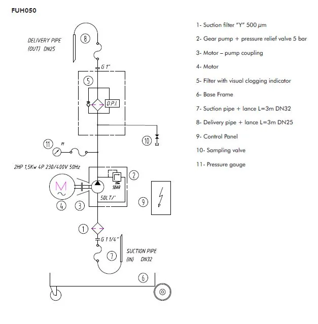 Filtrec - FUH050TG2BS0 - Filteraggregat mobil