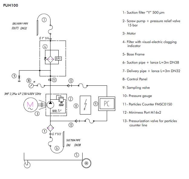 Filtrec - FUH100TS4BC1 - Filteraggregat mobil