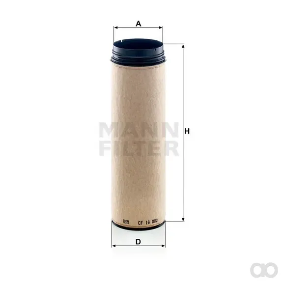 Mann Filter