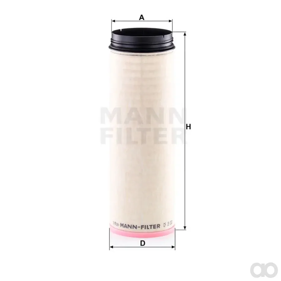 Mann Filter