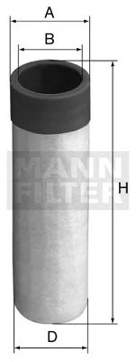 Mann Filter