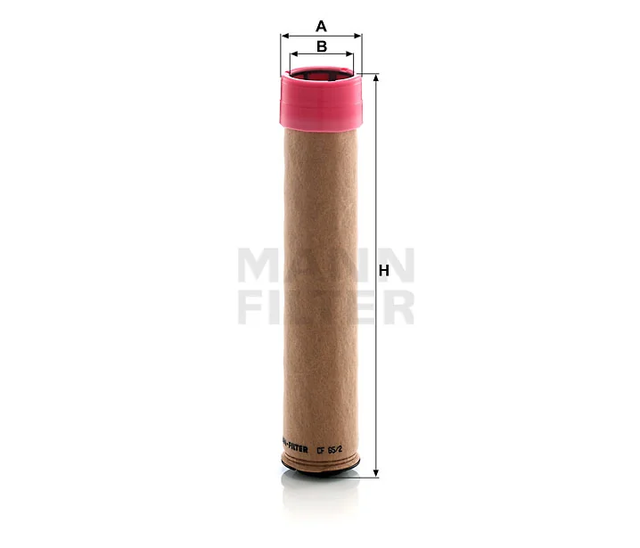 Mann Filter