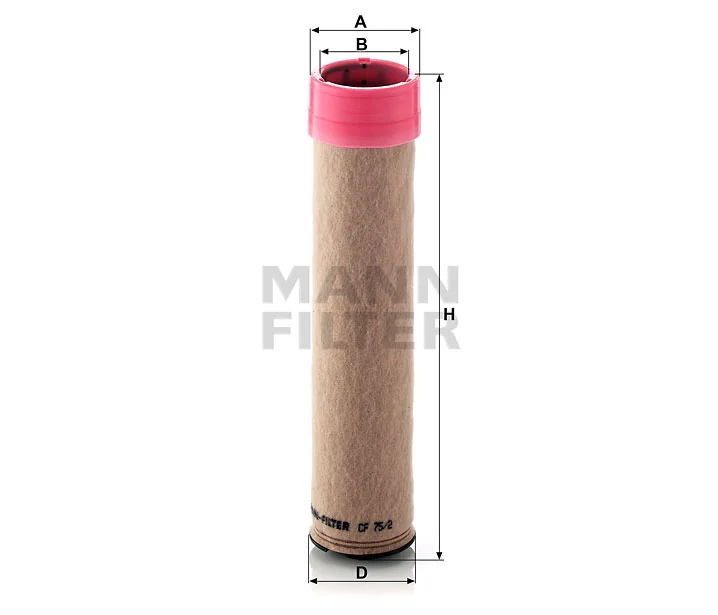 Mann Filter