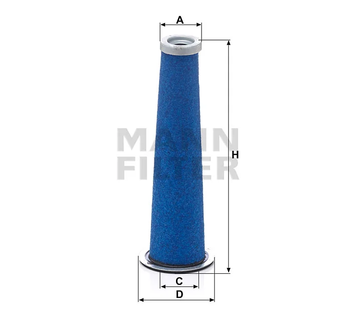 Mann Filter