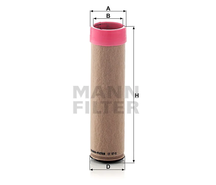 Mann Filter