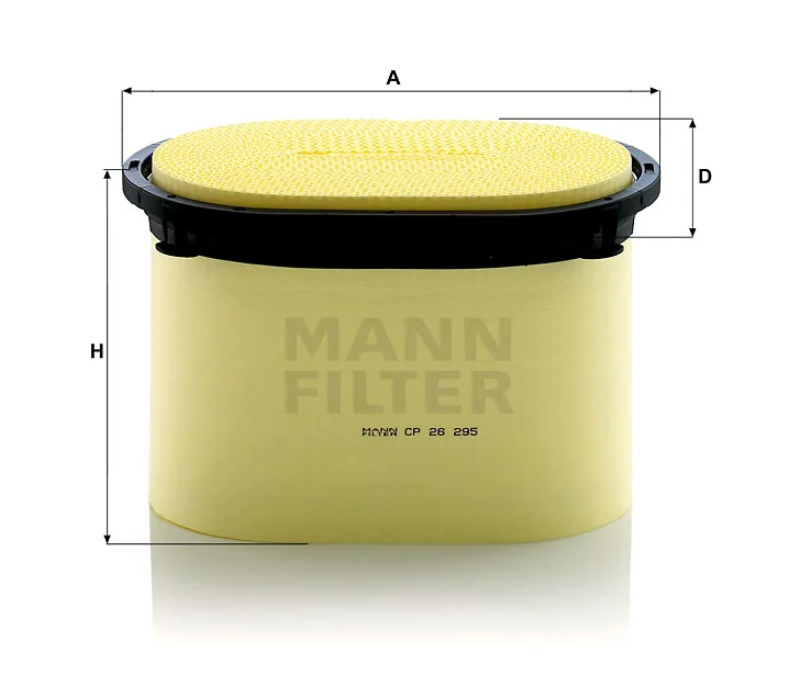 Mann Filter