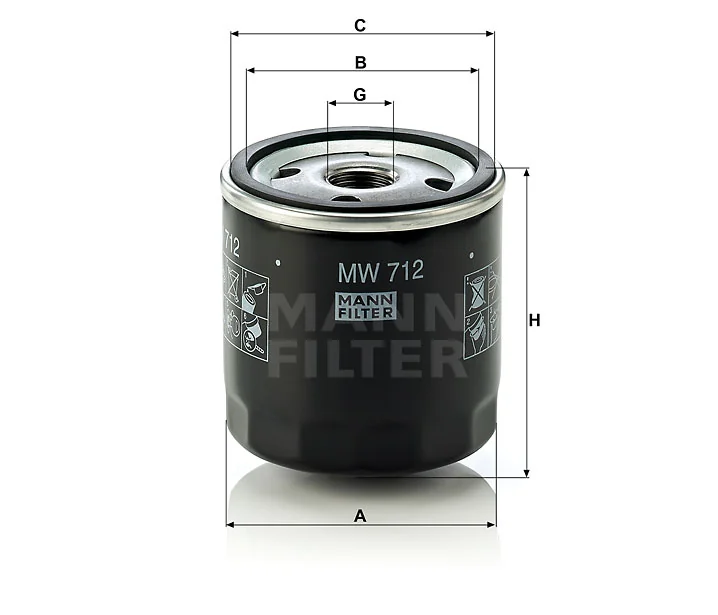 Mann Filter