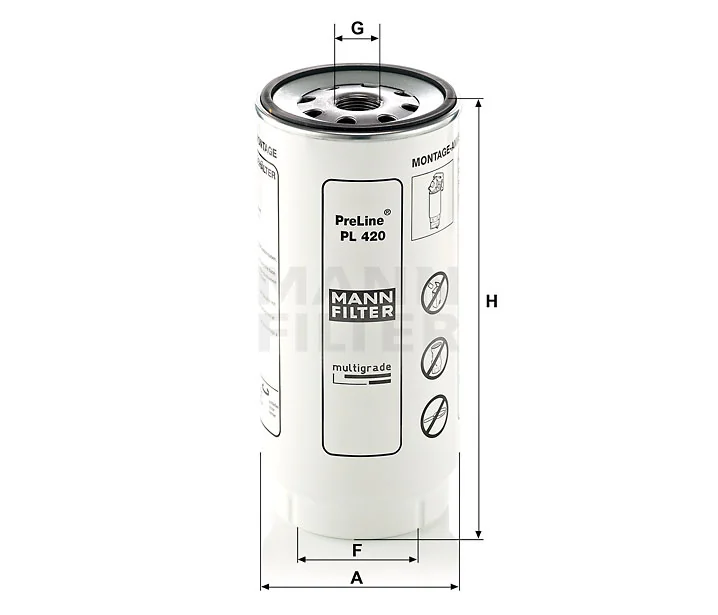 Mann Filter