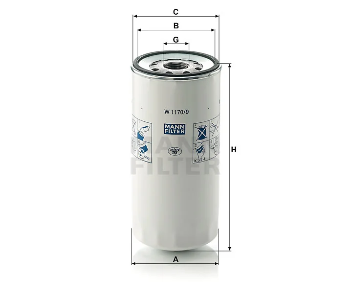 Mann Filter
