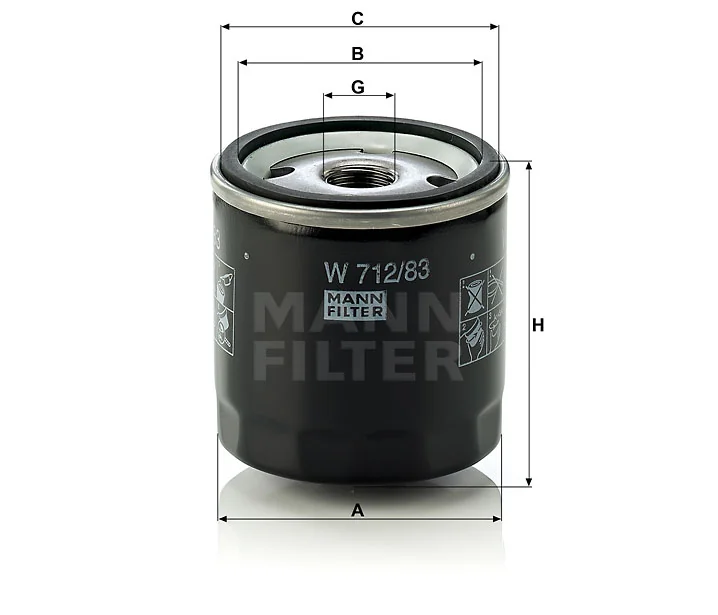 Mann Filter