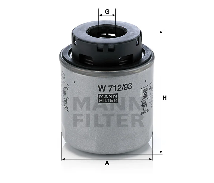 Mann Filter
