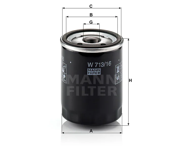 Mann Filter