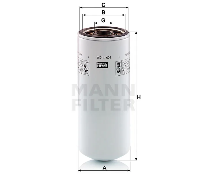 Mann Filter