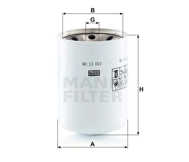 Mann Filter