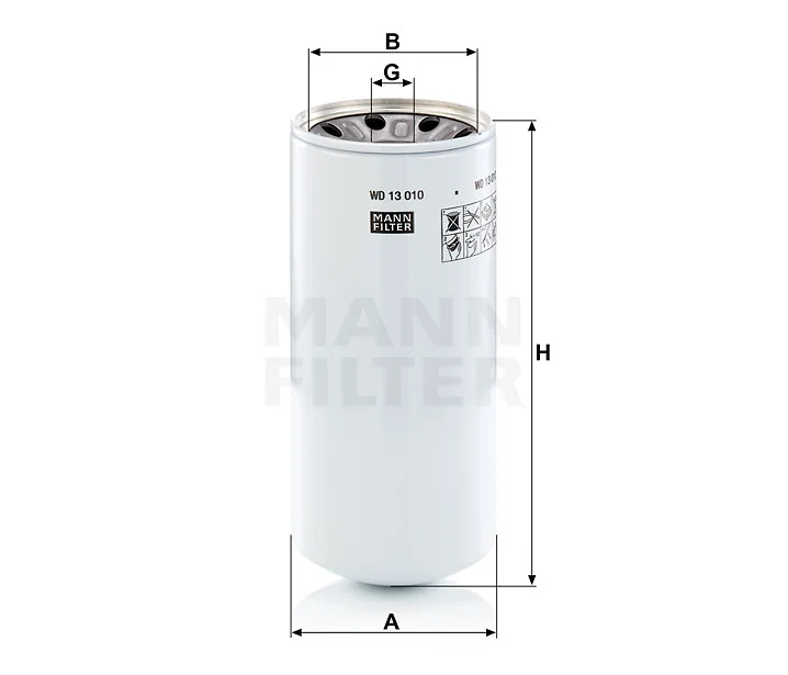 Mann Filter