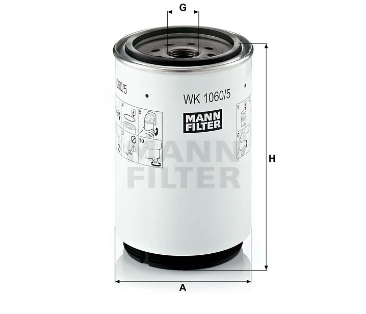 Mann Filter