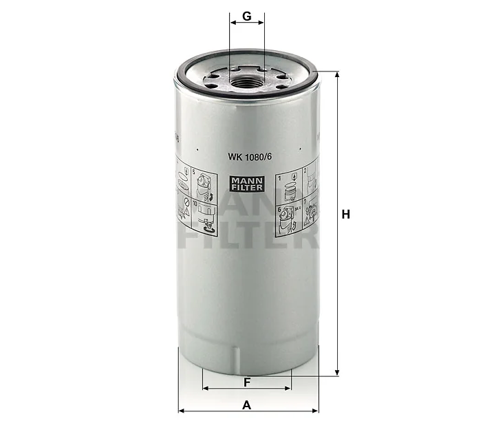 Mann Filter