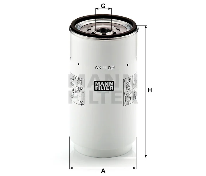 Mann Filter