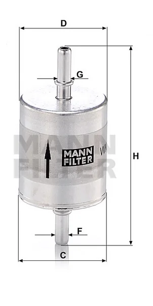 Mann Filter