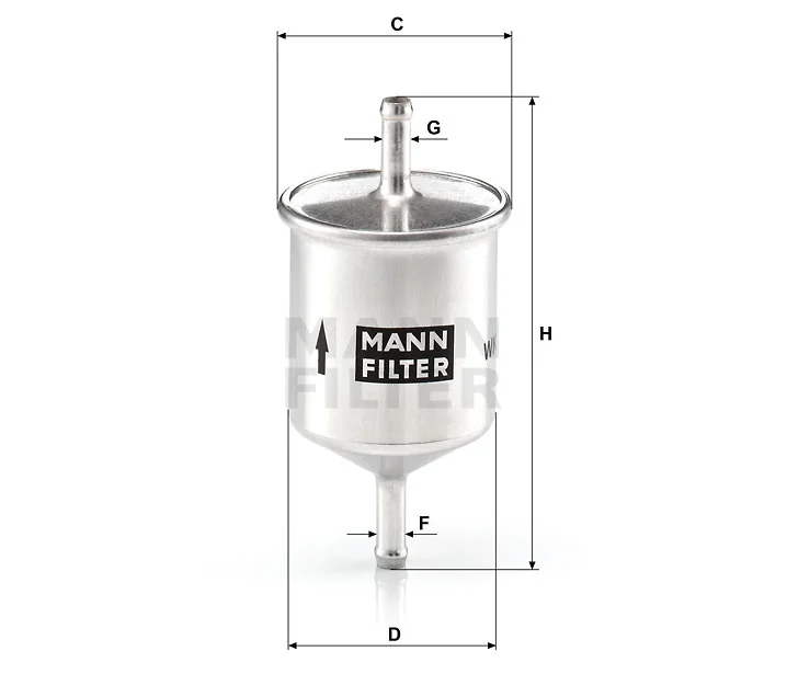 Mann Filter
