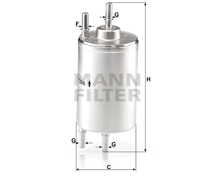 Mann Filter