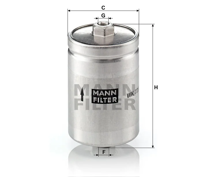 Mann Filter