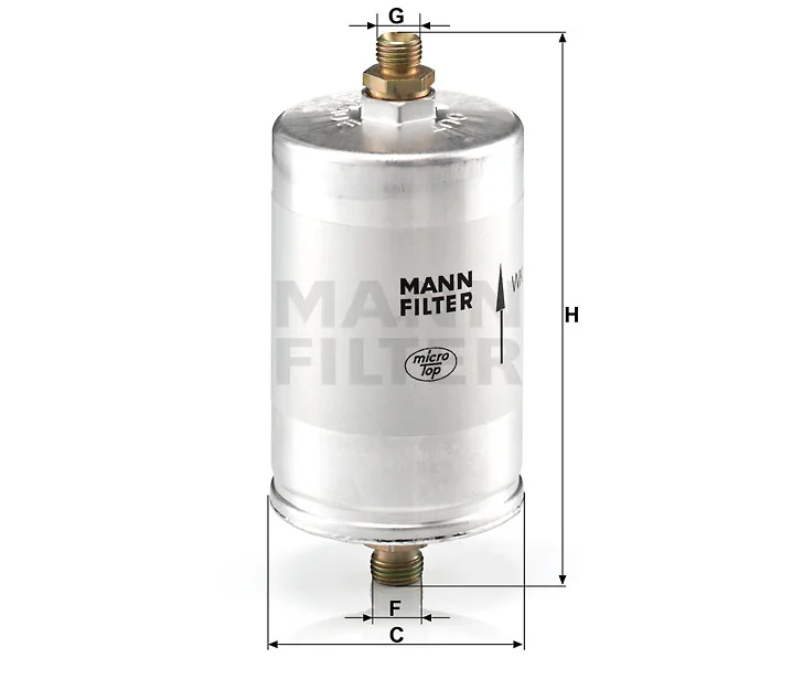 Mann Filter