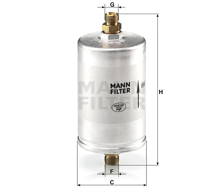 Mann Filter