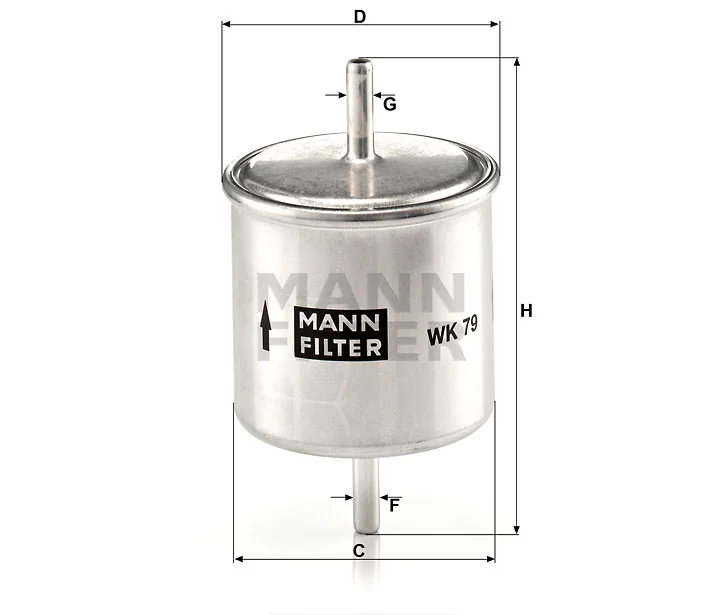 Mann Filter