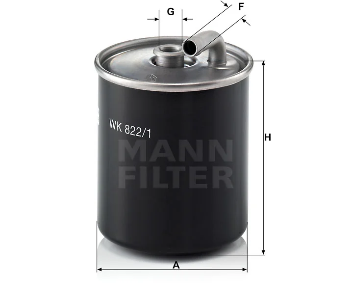 Mann Filter