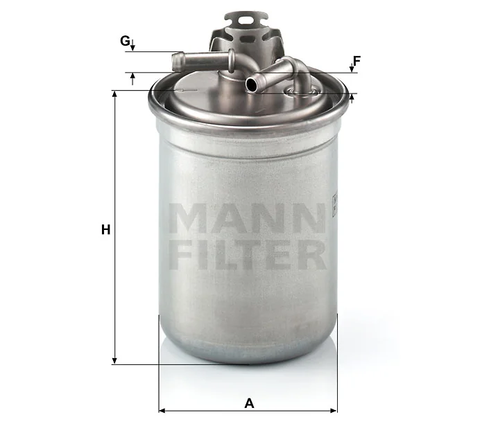 Mann Filter