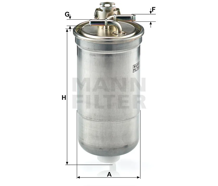 Mann Filter