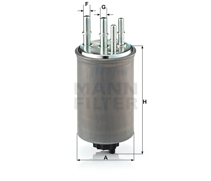 Mann Filter