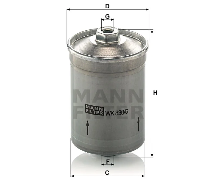 Mann Filter