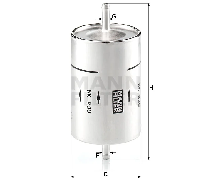Mann Filter
