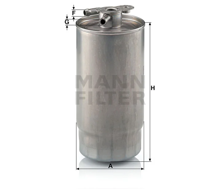 Mann Filter