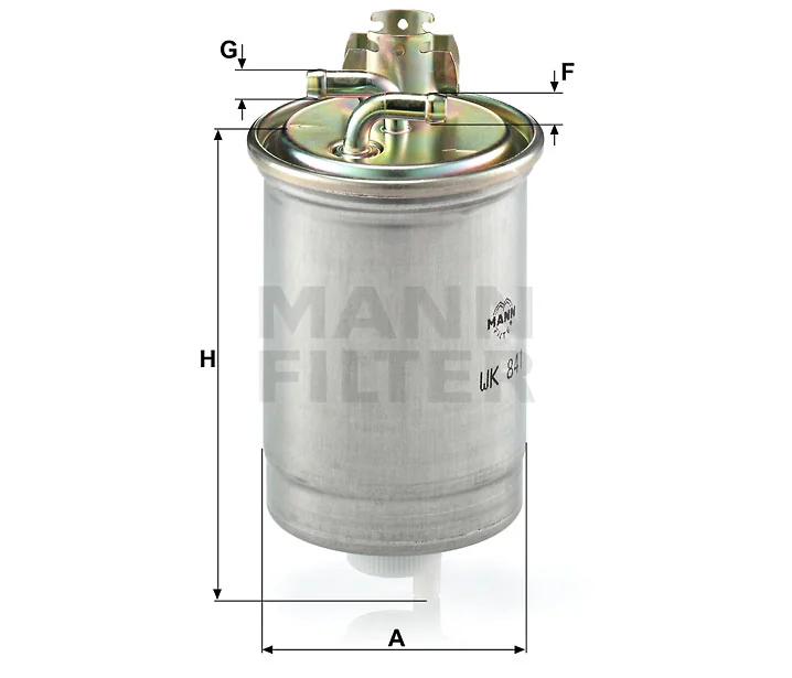 Mann Filter