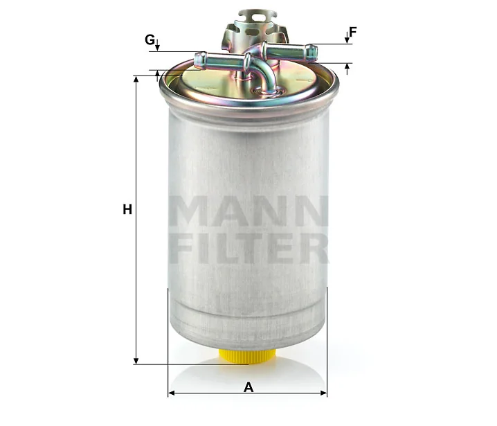 Mann Filter