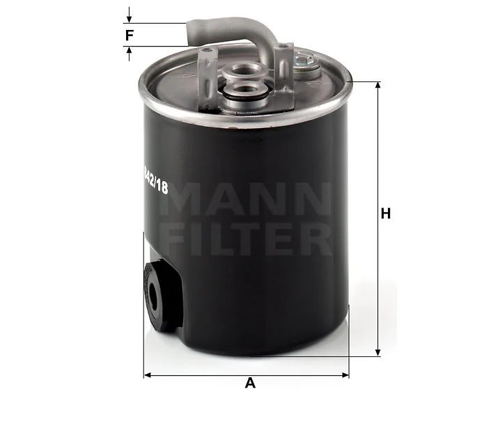 Mann Filter