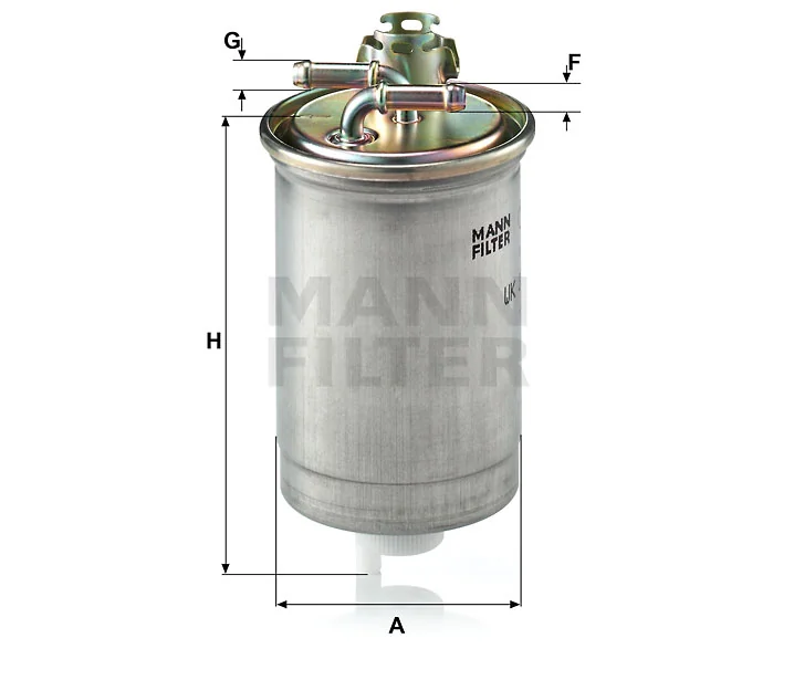 Mann Filter