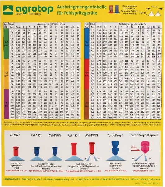 Agrotop - AGROTOPSPCH - Grafikon Spruehdueesen Agrotop