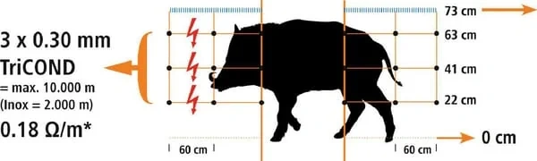 AKO - 27215 - Elektrisches Netz 50m