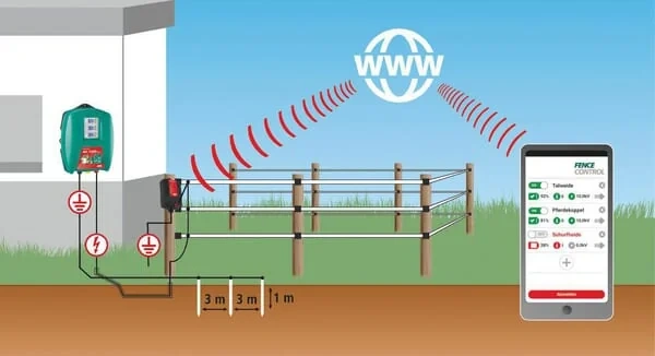 AKO - 441122 - AKO Fencecontrol Basis