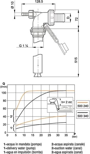Arag - 500232 - Spritzeinspritzung