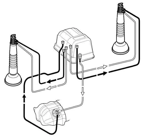 Arag - 520005 - Schaummarkierer 33m Komplett