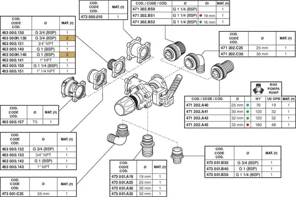 Arag - 8710503 - Haupt-Elektroschaltventil
