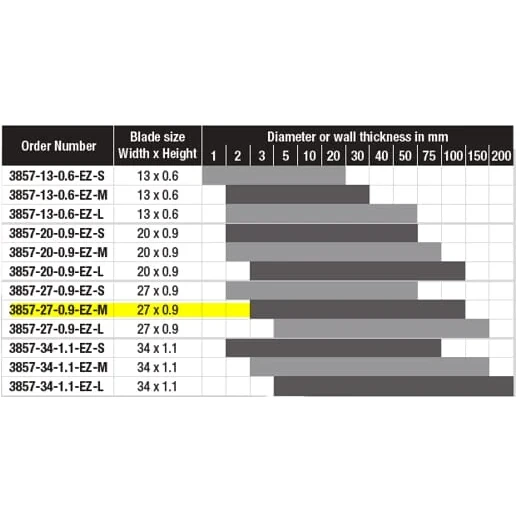 Bahco - LZ31502709EZL - Bandsaegeblatt 3.150 x 27 x 0,9 T = EZ-L