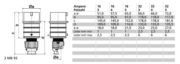 Bals - B0002288 - Cee-Stecker 32A 5P 400V IP44